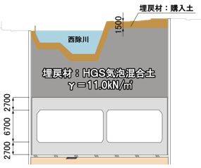 HGS埋戻し断面図