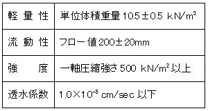 品質の目標値