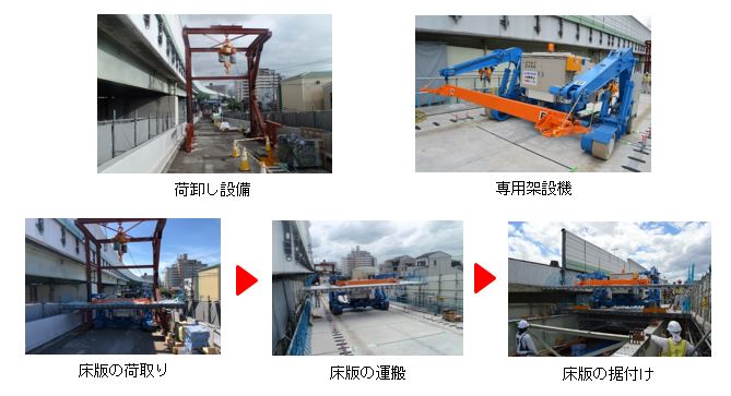 専用架設機による作業の効率化の図