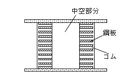 専用開発の中空積層ゴム（断面図）