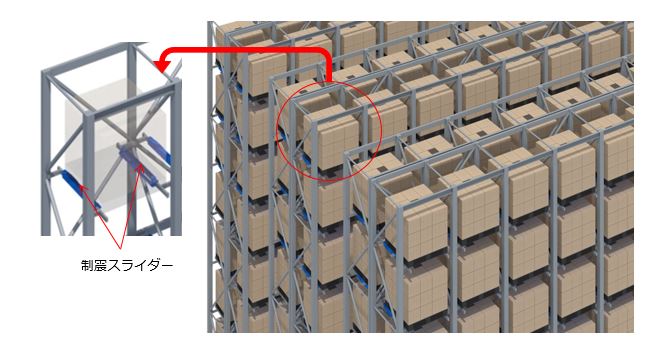 CDSが適用された立体自動倉庫