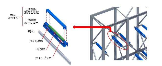 制震スライダーの構成