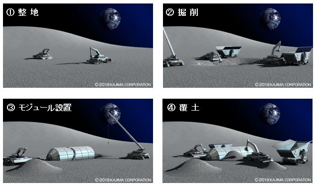 月での無人による有人拠点建設作業のステップ