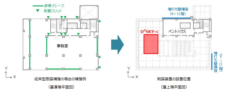 制震装置の設置位置