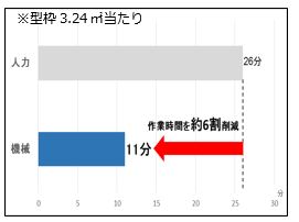 自動貼り付け装置の特徴