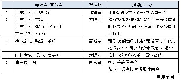 助成対象活動の概要