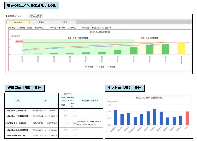 edesの画面イメージ（延床面積あたりの施工CO2排出量）