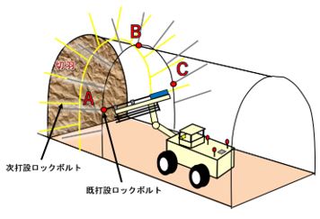 ガイダンスシステムの構成