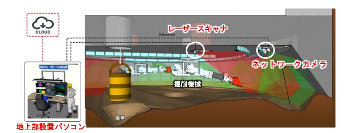 システム構成のイメージ