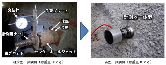 従来型新型試験機（総重量13ｋｇ）