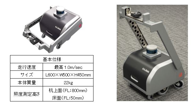 開発した照度測定・調整ロボット