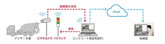 システム適用のイメージ