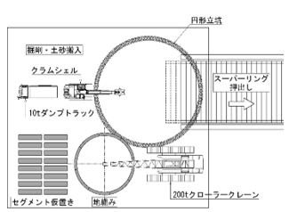 立坑および地上ヤード配置の例
