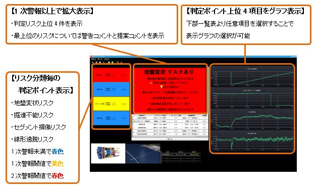 KSJSのシステム管理画面の特長