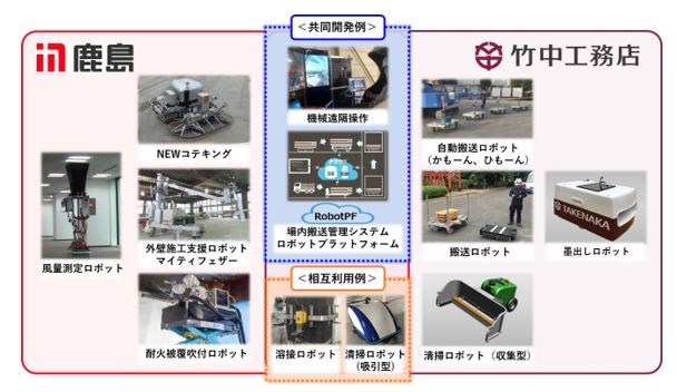 各社技術一覧図