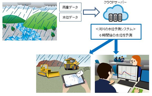 システムのイメージ