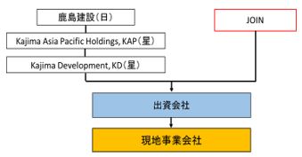 事業スキーム