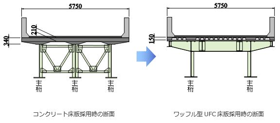 コンクリート床版とワッフル型UFC床版の断面比較図