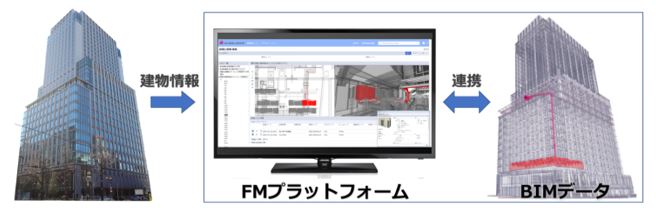 FMプラットフォームとBIMデータの連携