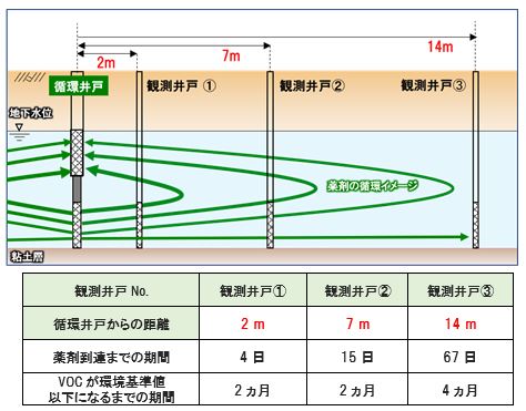 現場検証実験の概略