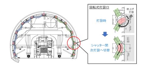 打設配管システムの概要