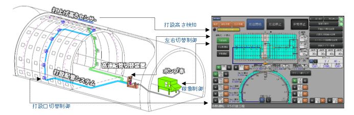 打設制御システムの概要