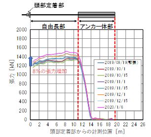 計測結果