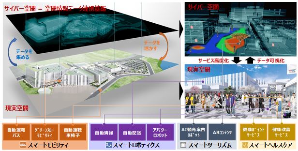 空間情報データ連携基盤の活用イメージ