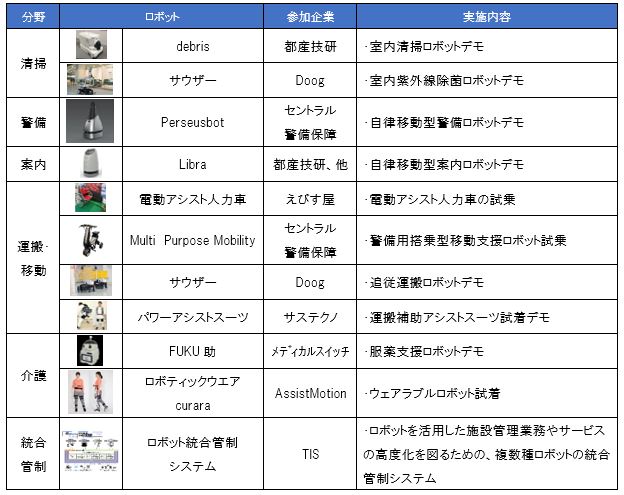 展示、実演、試乗が予定されているロボット一覧