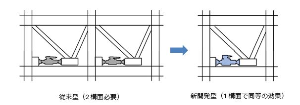 従来型と新開発型の比較