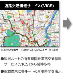 道路交通情報サービスVICS