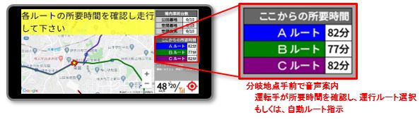 進車載端末（スマートフォン）での所要時間表示