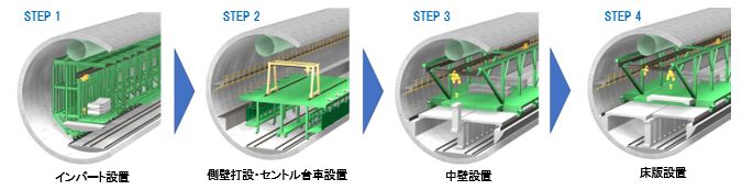 内部構築部材施工ステップ図