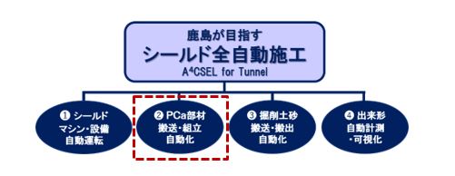 内部構築部材施工ステップ図