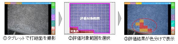 アプリケーション評価の流れ