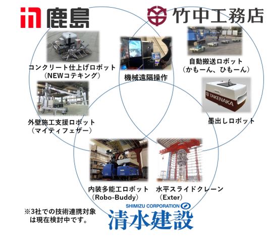 3社による技術連携（イメージ）