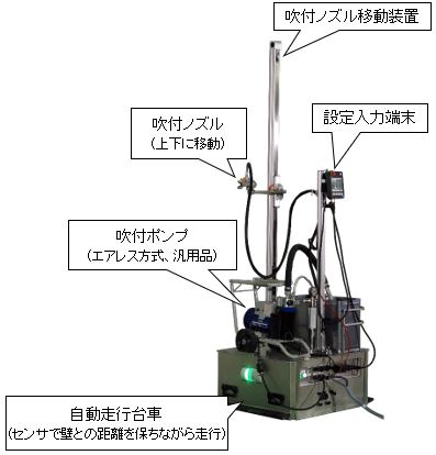 各部の機能