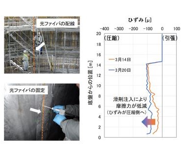 敷設状況と計測結果の一例