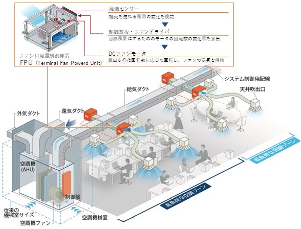 OCTPUS概念図