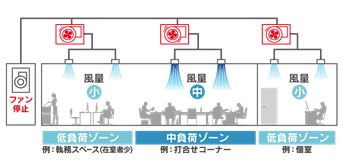 FPUのみによる運転