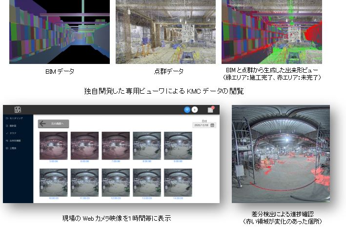 独自開発した専用ビューワによるKMCデータの閲覧と表示