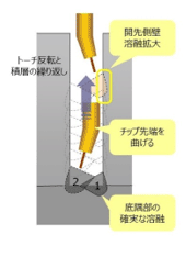 本工法の模式図