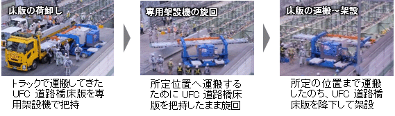 UFC道路橋床版の架設作業の手順