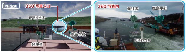 VR空間内の360°写真入口から360°写真に入り、現場の状況を確認