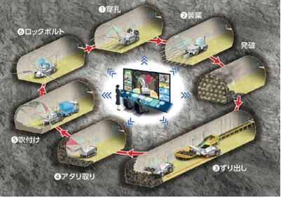 「A<sup>4</sup>CSEL for Tunnel」のコンセプト