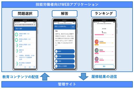 アプリ画面・管理サイトのイメージ