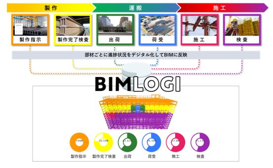 BIMLOGIの概念図