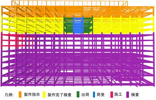 進捗表示例