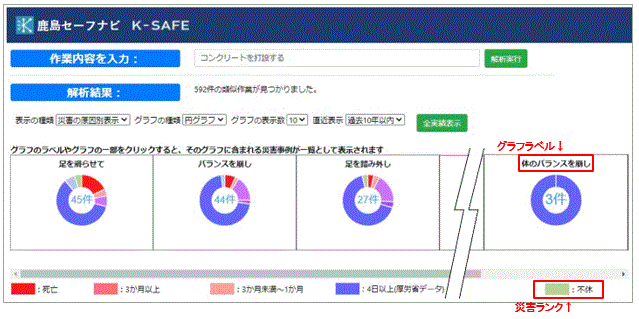 災害事例を原因別に円グラフ表示