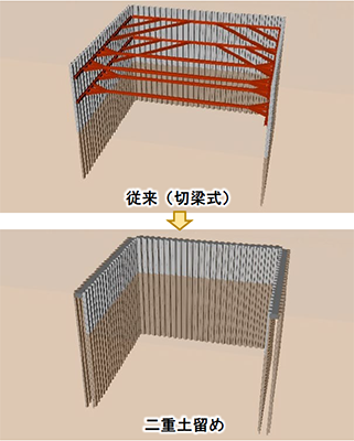 効率的な掘削を目指した<br>本工法の適用イメージ